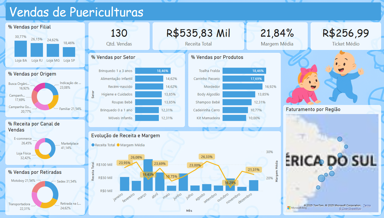 dashboard varejo, loja, supermercado, vendas, dashboard, power bi, estoque, pdv, curva abc, produtos mais vendidos, faturamento, margem, promoções, canais de venda, e-commerce, mix de produtos, metas, vendas por equipe, comparativo de lojas, desempenho comercial, conversão, indicadores comerciais, visual merchandising, gestão de compras, planejamento de demanda, inteligência de mercado, relatórios, BI no varejo, resultados, dados estratégicos, análise de vendas  Comércio & Varejo
