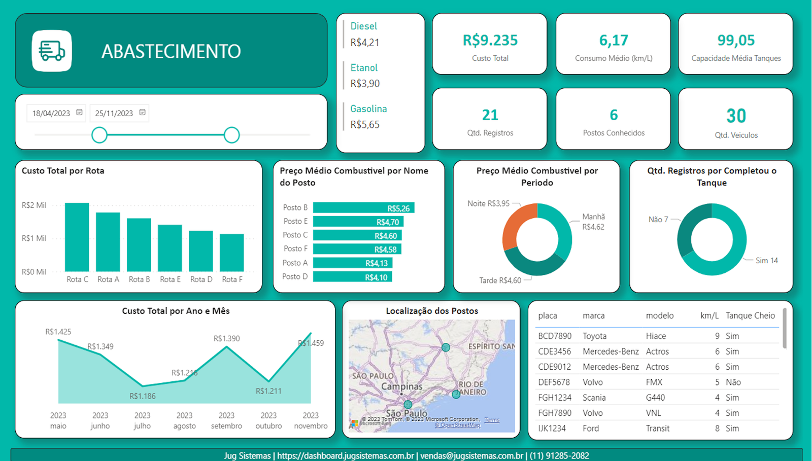 dashboard Power BI para Abastecimento da Frota