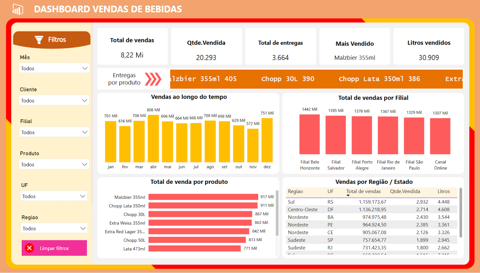 dashboard varejo, loja, supermercado, vendas, dashboard, power bi, estoque, pdv, curva abc, produtos mais vendidos, faturamento, margem, promoções, canais de venda, e-commerce, mix de produtos, metas, vendas por equipe, comparativo de lojas, desempenho comercial, conversão, indicadores comerciais, visual merchandising, gestão de compras, planejamento de demanda, inteligência de mercado, relatórios, BI no varejo, resultados, dados estratégicos, análise de vendas  Comércio & Varejo
