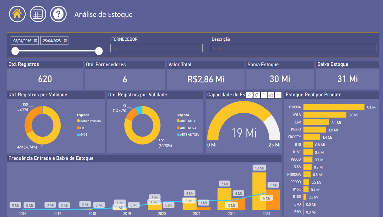 dashboard Power BI para Controle de Estoque