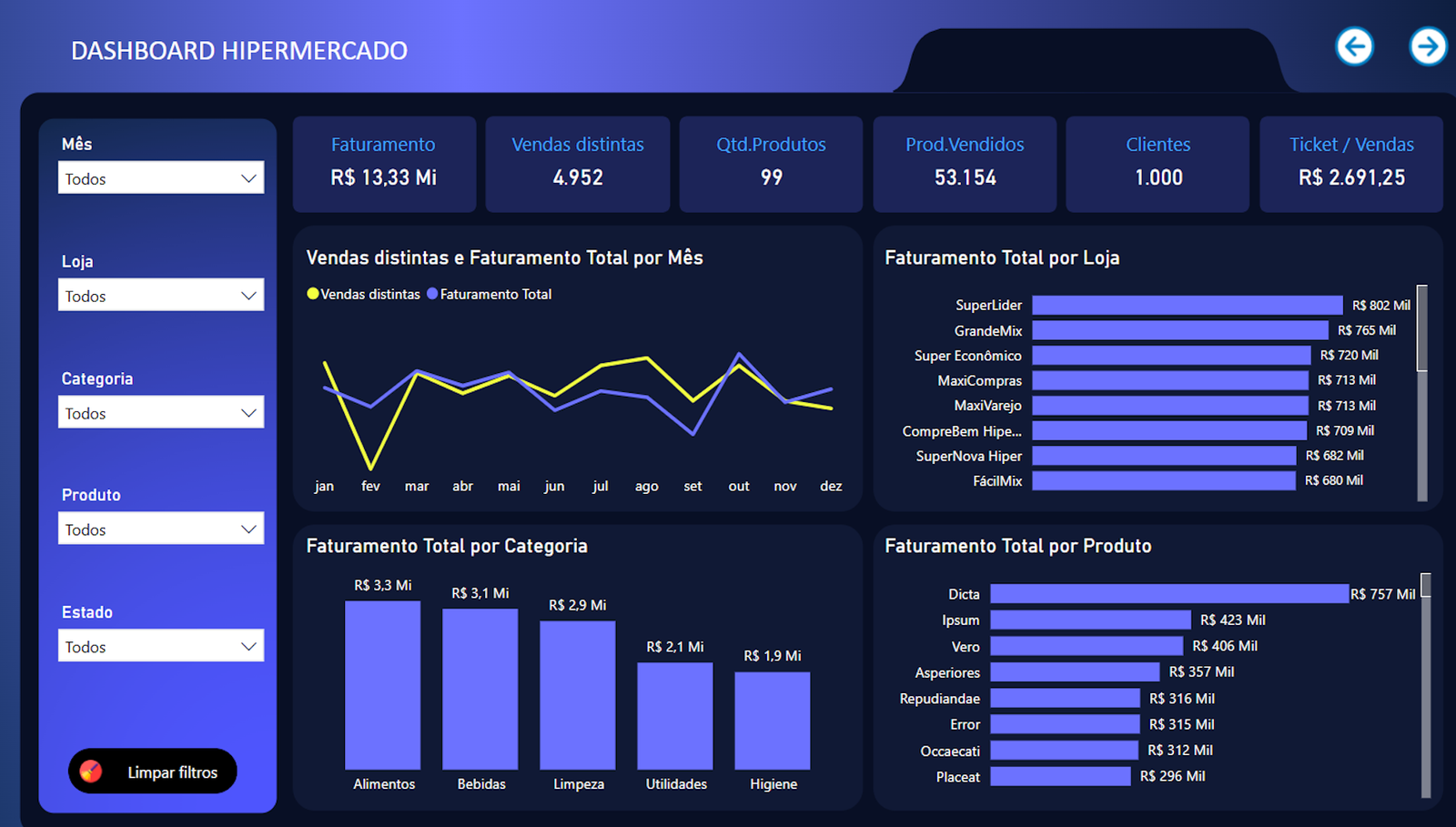 dashboard varejo, loja, supermercado, vendas, dashboard, power bi, estoque, pdv, curva abc, produtos mais vendidos, faturamento, margem, promoções, canais de venda, e-commerce, mix de produtos, metas, vendas por equipe, comparativo de lojas, desempenho comercial, conversão, indicadores comerciais, visual merchandising, gestão de compras, planejamento de demanda, inteligência de mercado, relatórios, BI no varejo, resultados, dados estratégicos, análise de vendas  Comércio & Varejo
