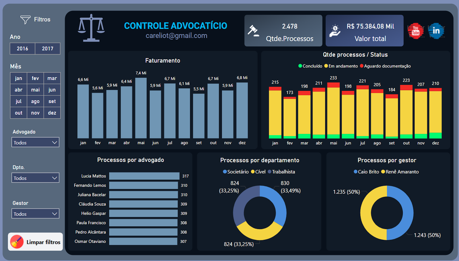 dashboard Power BI Controle Advocatícios 
