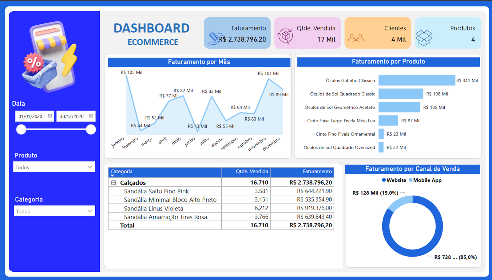dashboard varejo, loja, supermercado, vendas, dashboard, power bi, estoque, pdv, curva abc, produtos mais vendidos, faturamento, margem, promoções, canais de venda, e-commerce, mix de produtos, metas, vendas por equipe, comparativo de lojas, desempenho comercial, conversão, indicadores comerciais, visual merchandising, gestão de compras, planejamento de demanda, inteligência de mercado, relatórios, BI no varejo, resultados, dados estratégicos, análise de vendas  Comércio & Varejo
