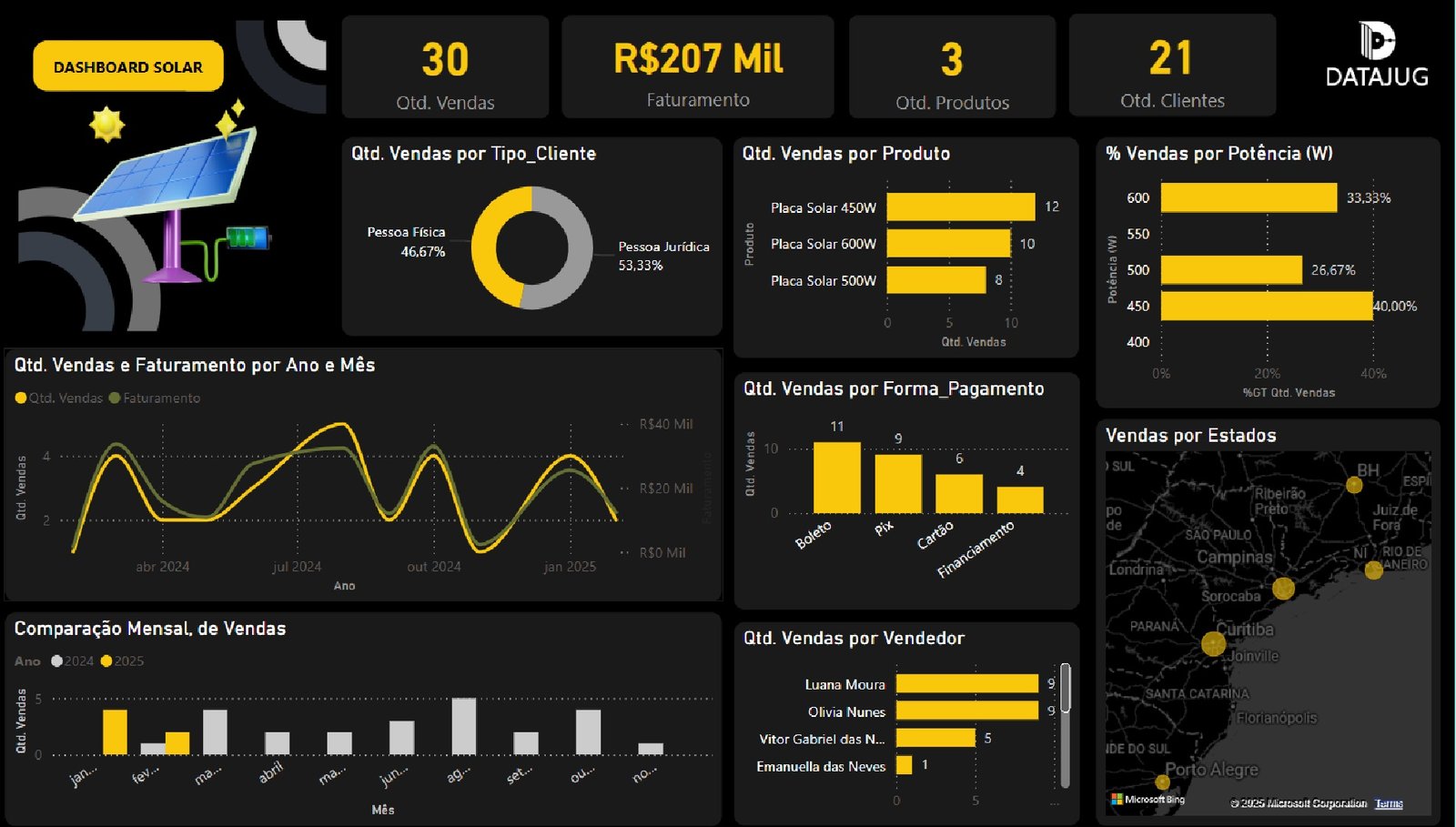 dashboard energia, utilities, energia solar, elétrica, consumo, geração, dashboard, Power BI, indicadores técnicos, manutenção, perdas, saneamento, gás, tratamento de água, unidade consumidora, fatura, concessionária, geração distribuída, quilowatt, painel solar, eficiência energética, energia limpa, perdas técnicas, rede elétrica, hidrômetro, consumo por cliente, contrato de fornecimento, tarifa, indicadores ambientais, monitoramento remoto, sustentabilidade  Energia & Utilities
