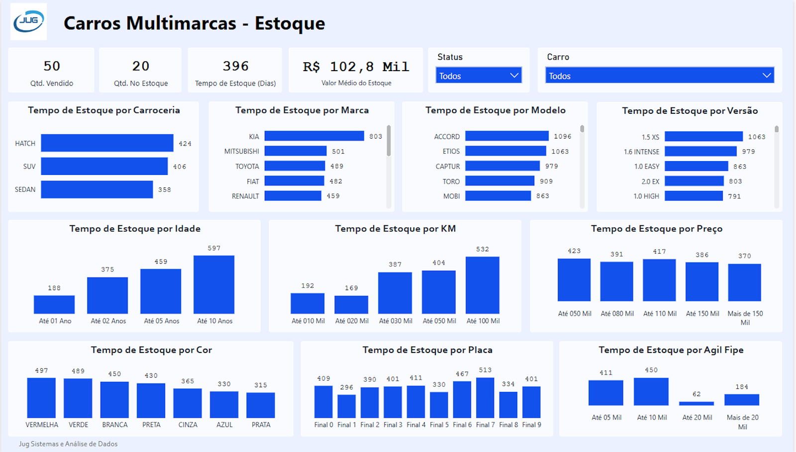 dashboard varejo, loja, supermercado, vendas, dashboard, power bi, estoque, pdv, curva abc, produtos mais vendidos, faturamento, margem, promoções, canais de venda, e-commerce, mix de produtos, metas, vendas por equipe, comparativo de lojas, desempenho comercial, conversão, indicadores comerciais, visual merchandising, gestão de compras, planejamento de demanda, inteligência de mercado, relatórios, BI no varejo, resultados, dados estratégicos, análise de vendas  Comércio & Varejo

