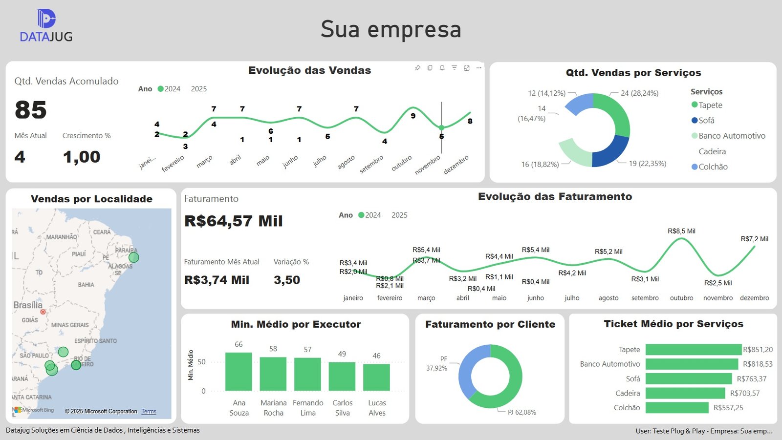 dashboard Power BI de Higienização