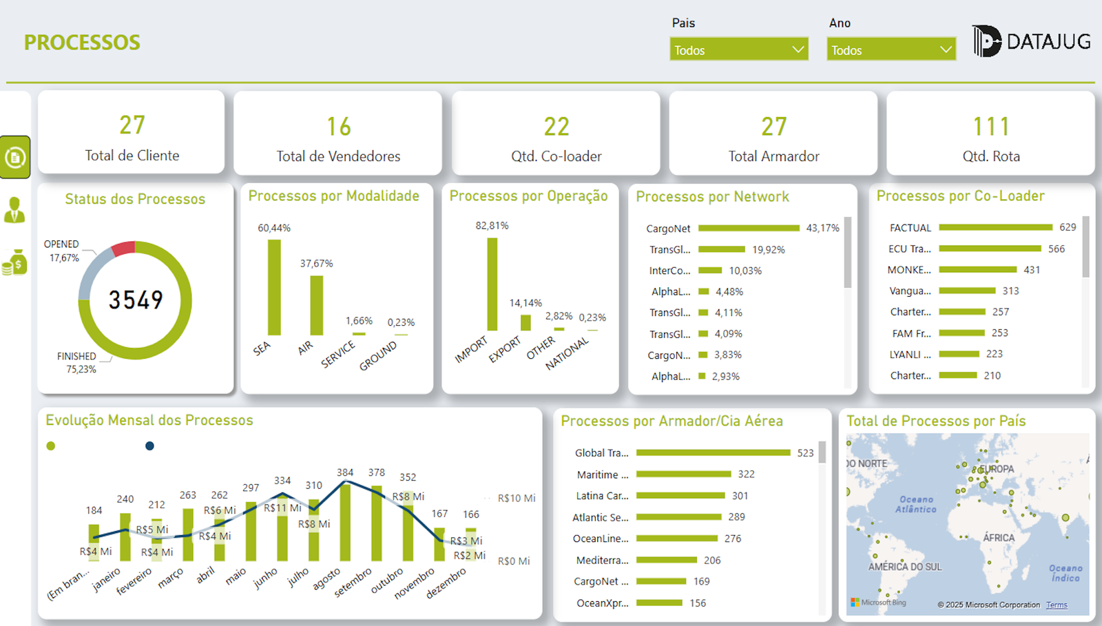 dashboard Power BI para Logistica Internacional
