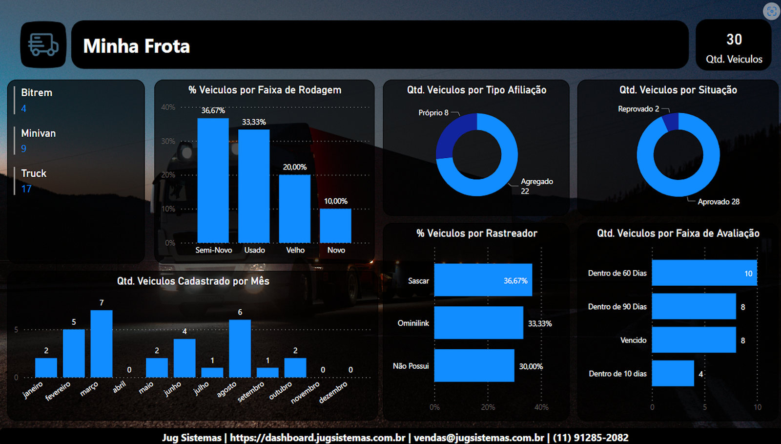 dashboard Power BI para Frota