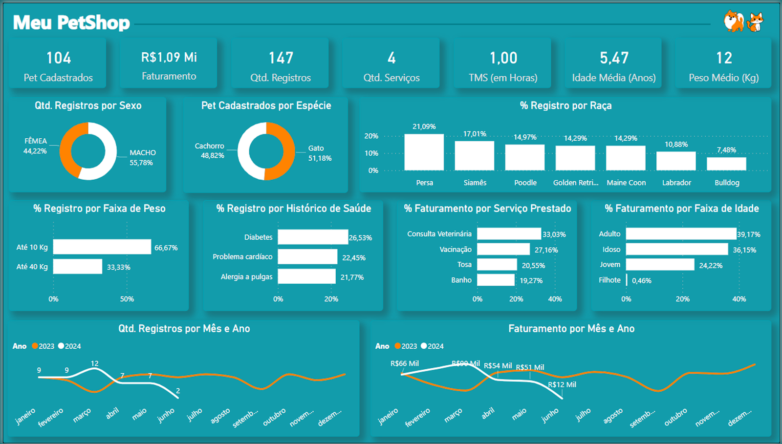 dashboard varejo, loja, supermercado, vendas, dashboard, power bi, estoque, pdv, curva abc, produtos mais vendidos, faturamento, margem, promoções, canais de venda, e-commerce, mix de produtos, metas, vendas por equipe, comparativo de lojas, desempenho comercial, conversão, indicadores comerciais, visual merchandising, gestão de compras, planejamento de demanda, inteligência de mercado, relatórios, BI no varejo, resultados, dados estratégicos, análise de vendas  Comércio & Varejo
